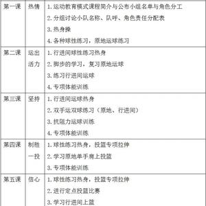  如何为初中生设计循序渐进的篮球训练日程？